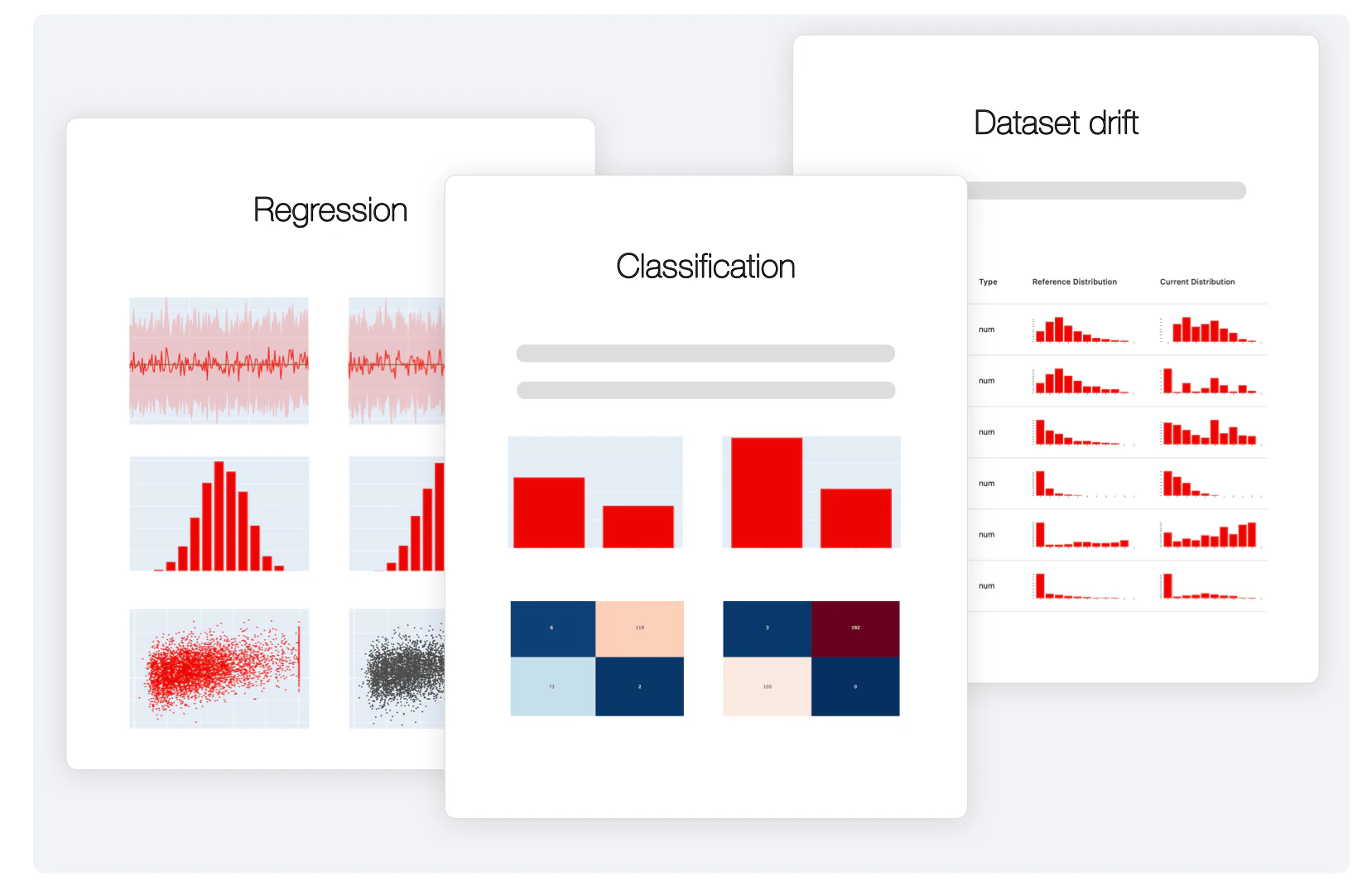 A set of Evidently AI reports for understanding data and models: a regression report, a classification report with confusion matrices, and a dataset drift report comparing reference and current feature distributions