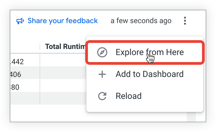 Screenshot of Looker's Explore from Here feature showing a chart with quick-action options.