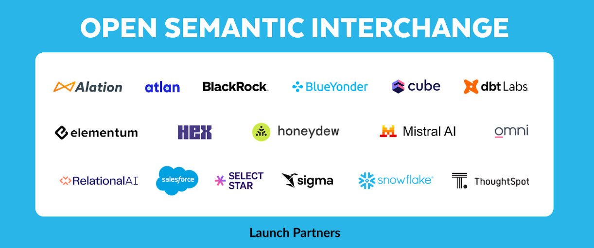Logos of OSI launch partners, including dbt Labs, Snowflake, Google, Cube, and Transform.