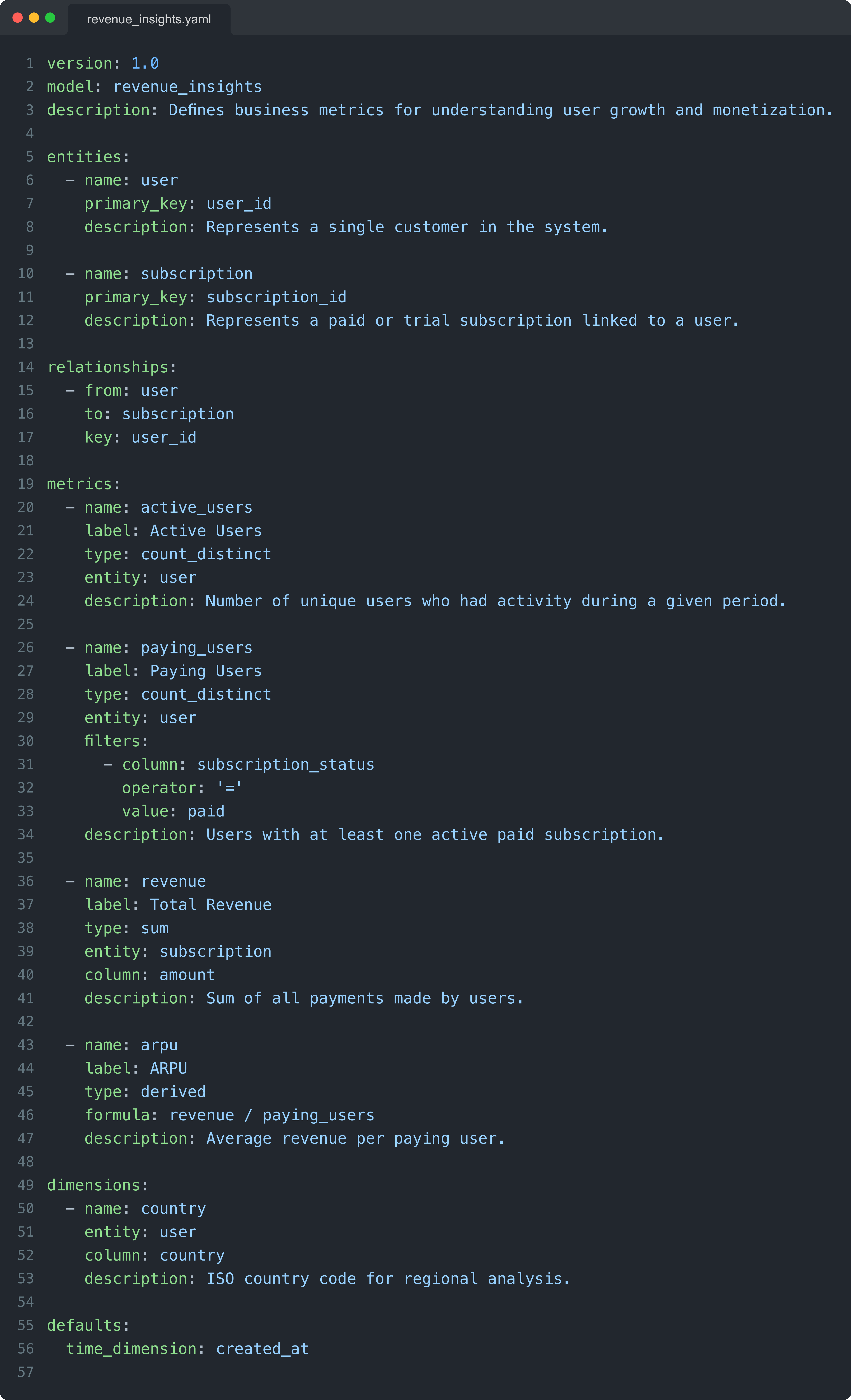 Example YAML file defining a customers table with fields, joins, and metrics.